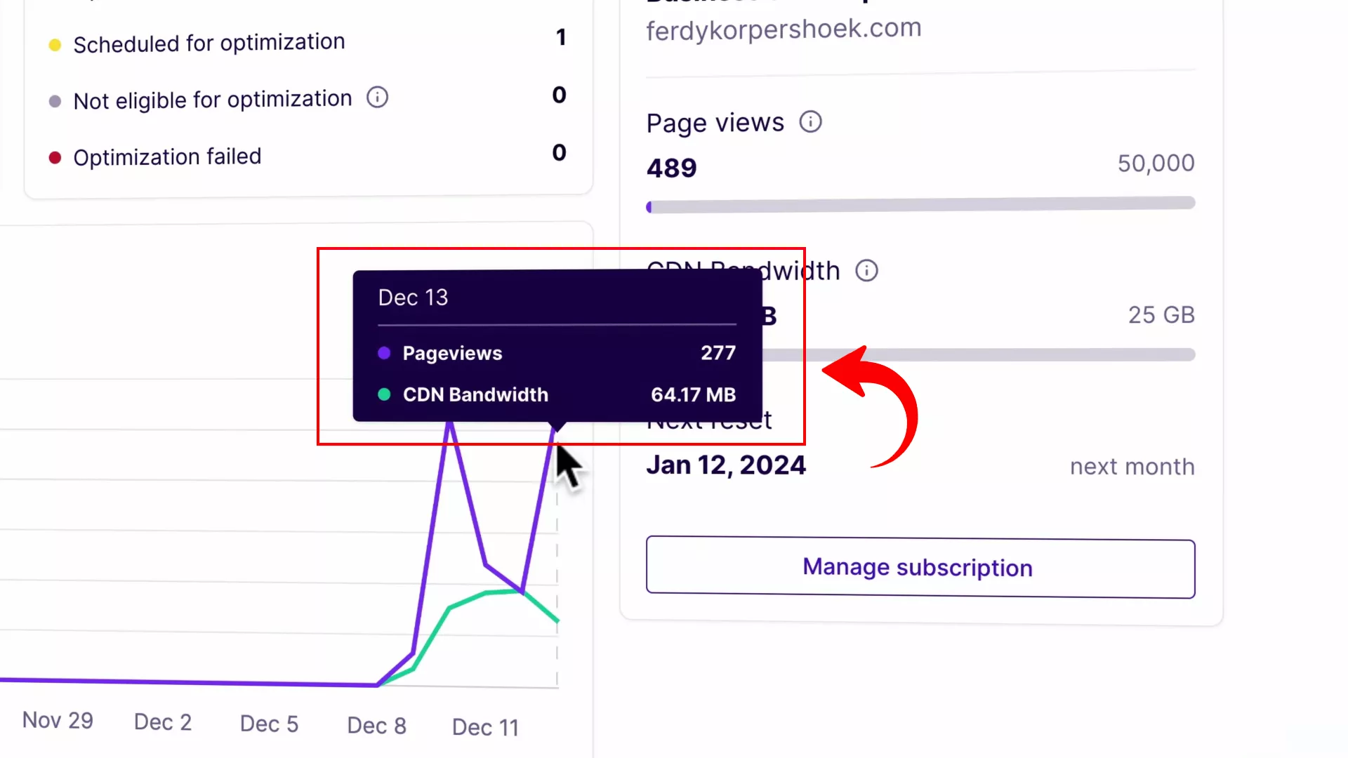NitroPack usage stats