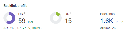 Backlinks Profile